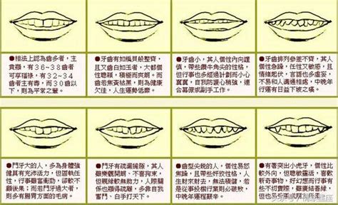 大門牙面相|2024年你的牙齒面相代表什麼？倒及牙、哨牙⋯ 